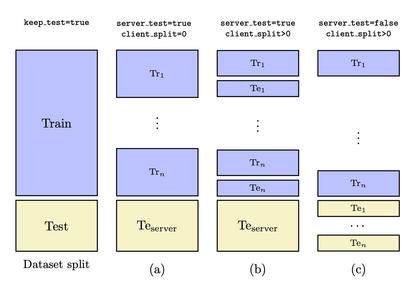 _images/data_split_1.png