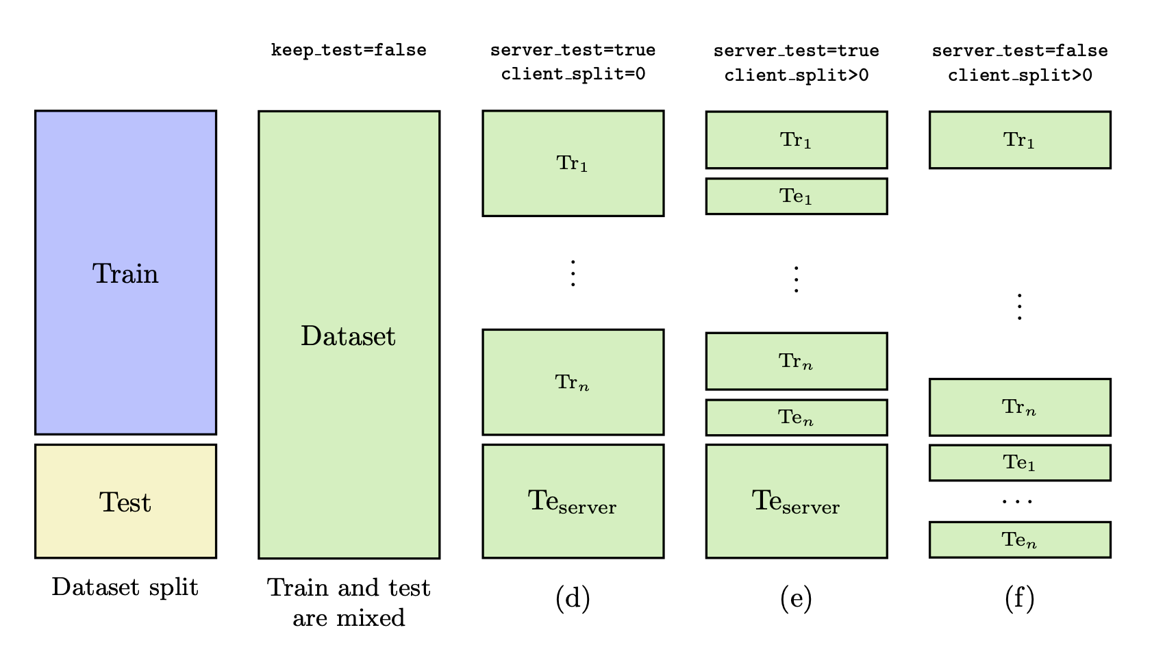 _images/data_split_2.png